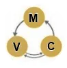 MVC Architecture
